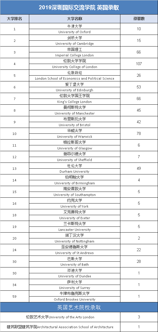 深圳国际预科学院艺术预科中心_深圳预科国际学校地址_深圳国际预科书院