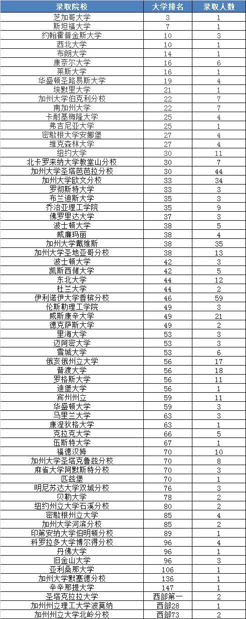 深圳国际预科书院_深圳国际预科学院艺术预科中心_深圳预科国际学校地址