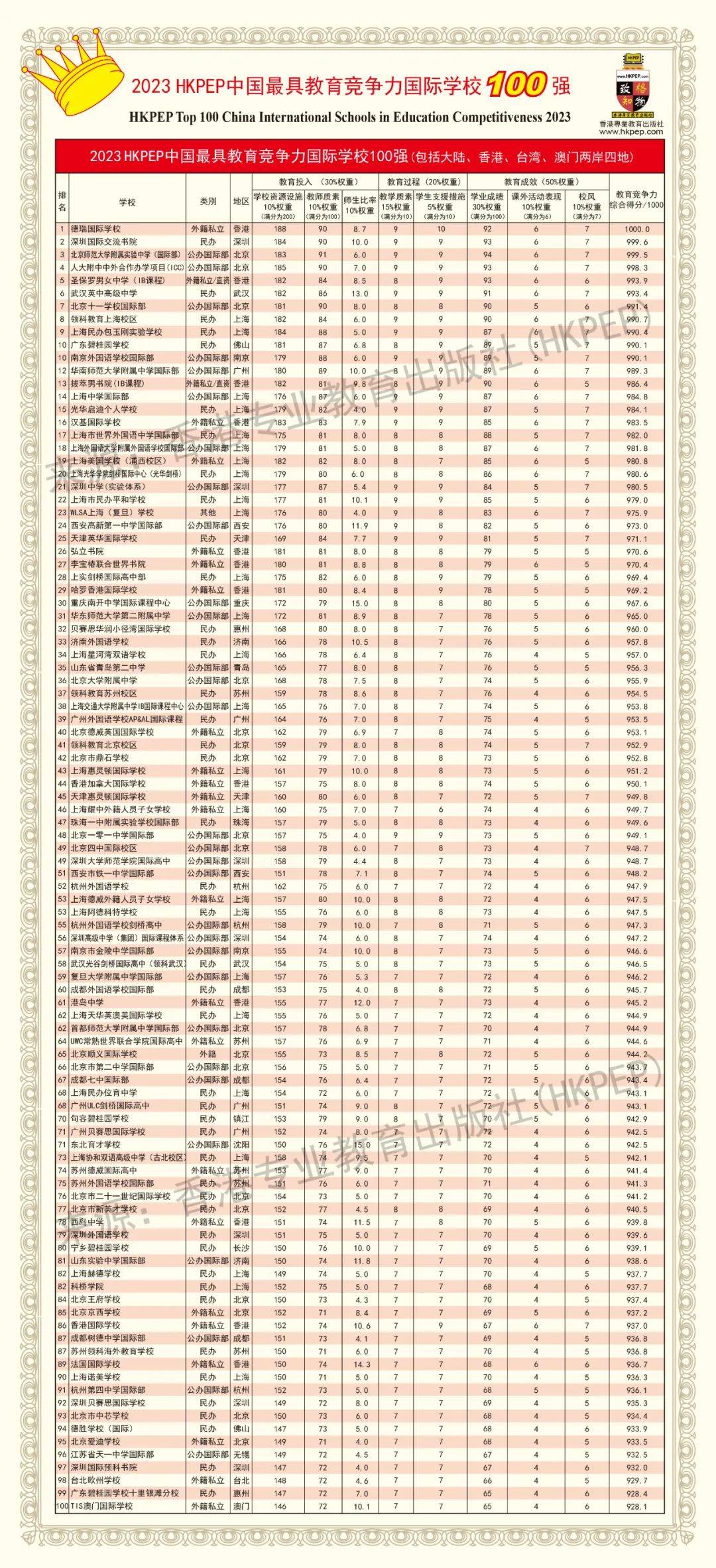 深圳国际预科书院_深圳预科国际学校新校区_深圳预科国际学院