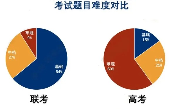靠华侨生联考 “躺赢985” 没戏？港妈挖到的另一条路径香到爆……