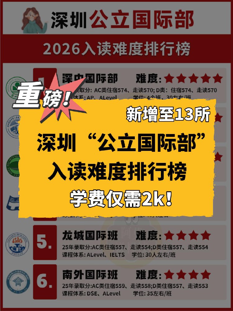 13所深圳公立国际部入学难度排行榜